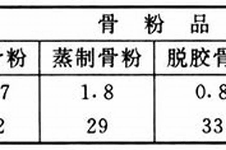 脐橙三大病害如何防治？