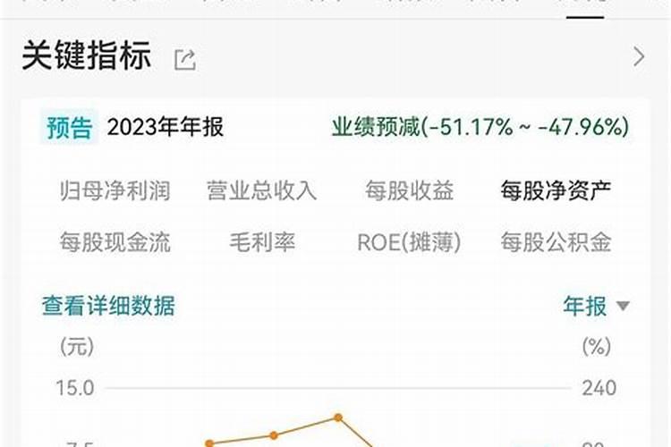 冠农股份怎么跌的这么惨？但钾肥却在涨啊~~