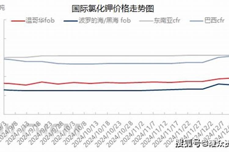涨价预警!氮、磷、钾肥都涨价了,涨多少？鉴别假化肥的4个方法