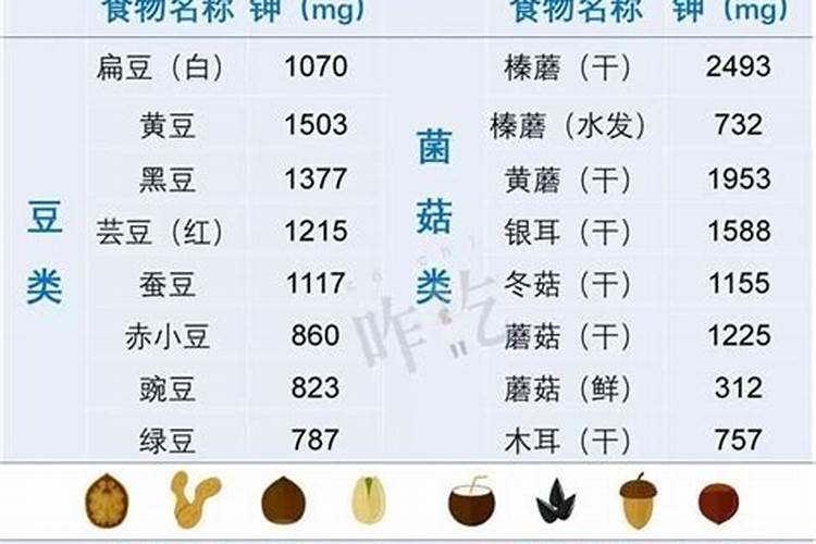 韭菜农药残留怎么去除