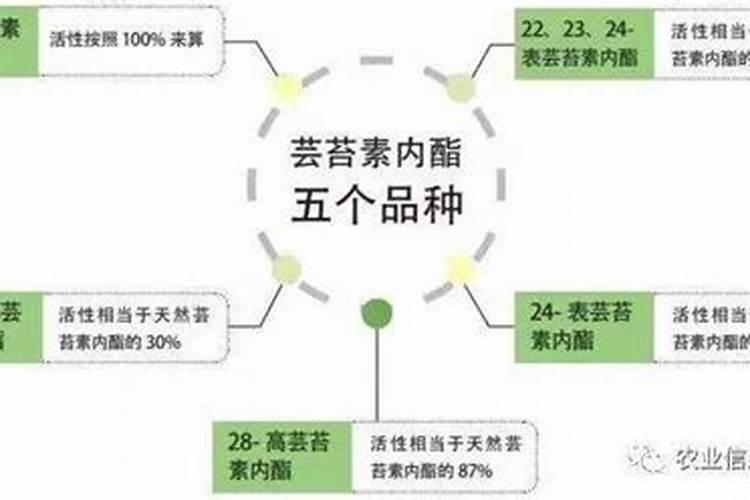 如何鉴别磷肥,钾肥,氮肥