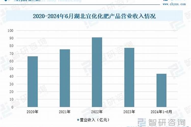 25%颗粒氮肥多少钱一吨