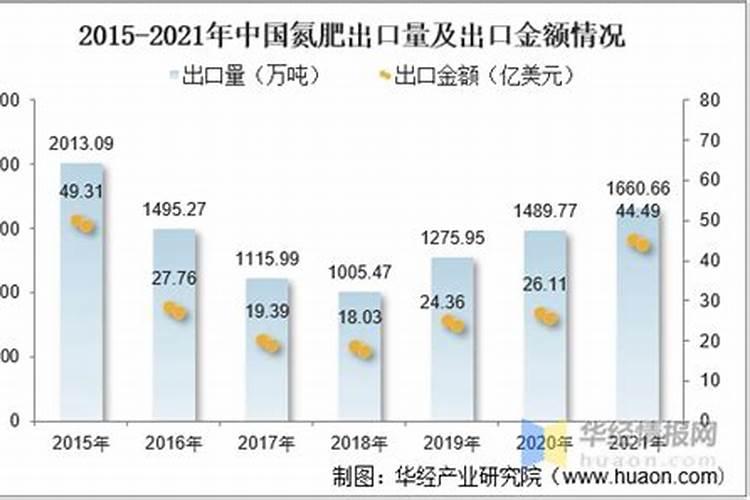 合成氨的发展历程是怎样的
