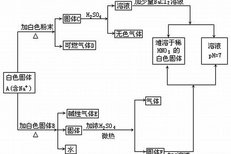 肥料碳铵的气味对人的身体有影响吗