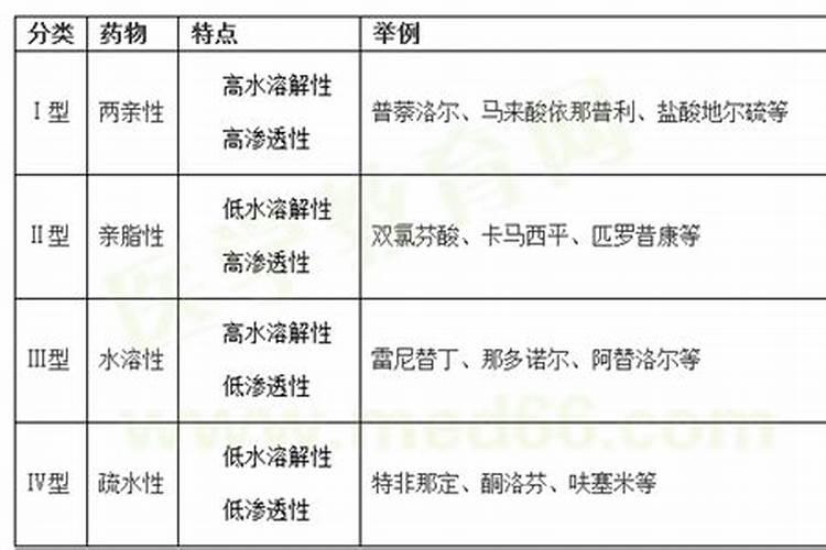钙肥有哪些种类？