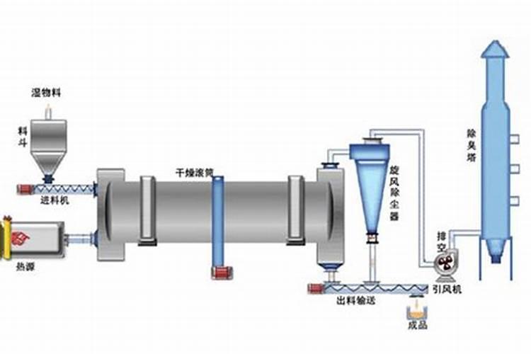 水稻后期灌浆期需要用叶面肥吗？
