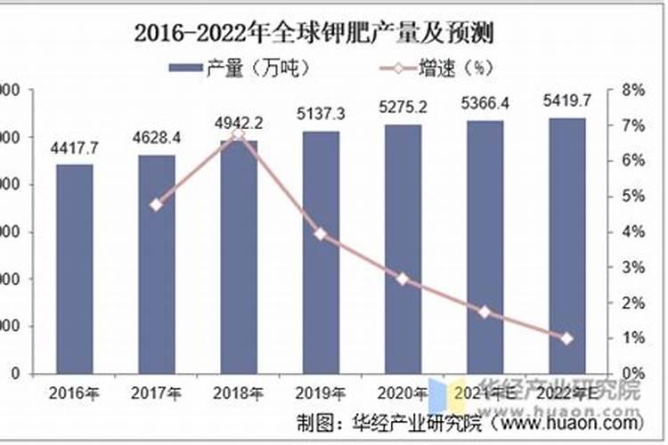 文竹需要什么肥料