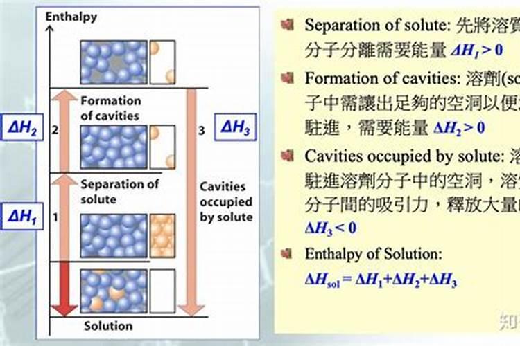 为什么有的冲施肥冲出的水,有冷有温火的,对植物根系有影响吗？