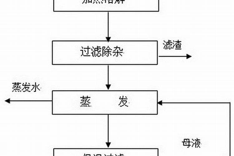 硫酸钾镁肥是什么性质