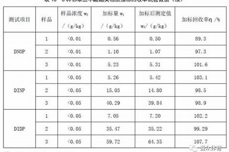 矿物油的用途？怎么用？有何使用禁忌？