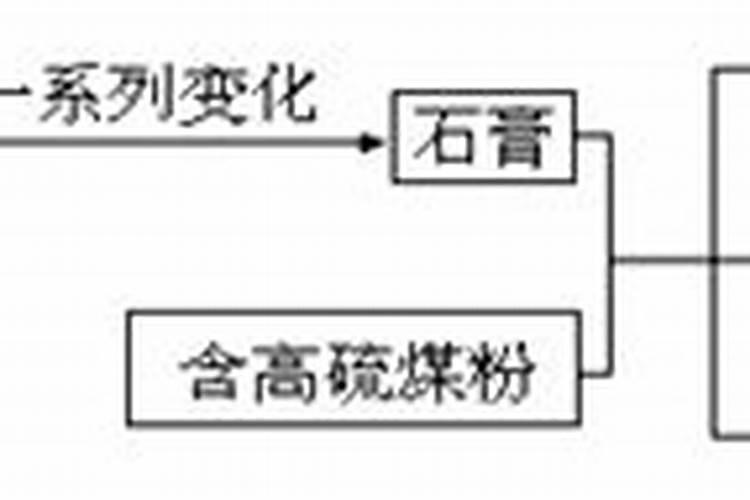 自制磷肥有哪些