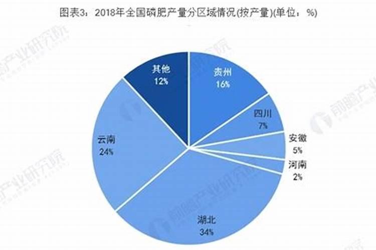 中国湖北发现重要宝藏,储量高达世界第二,当地的磷矿资源有哪些？