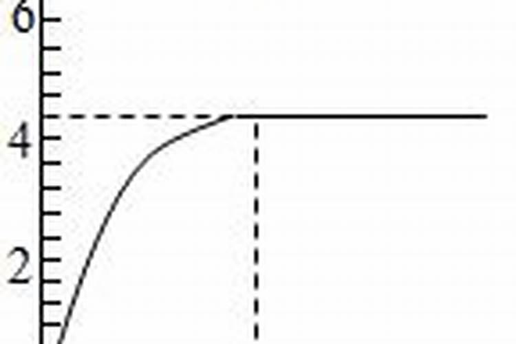 尿素肥料可以放沙塘里吗