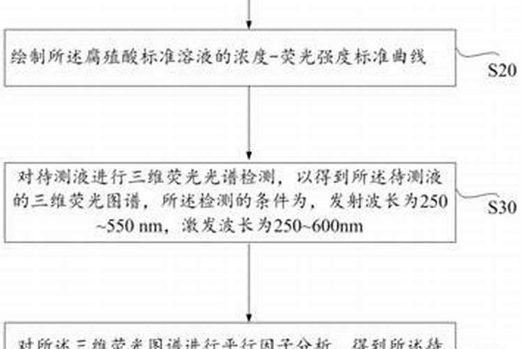 花椒树施什么肥