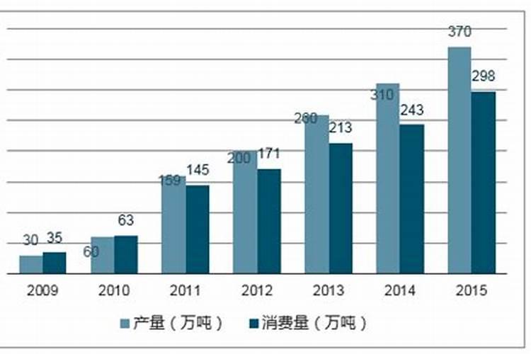 水溶性肥料市场研究报告