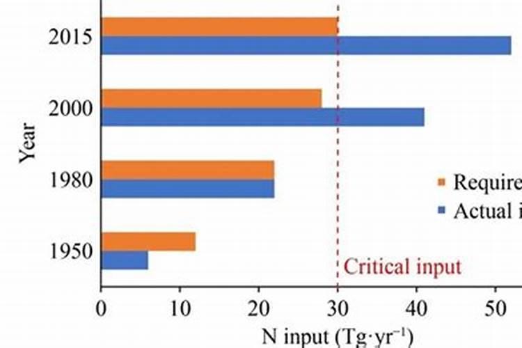 山东赛托生物科技股份有限公司怎么样？