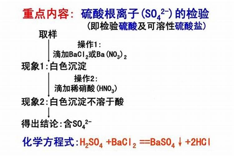 如何鉴别肥料质量