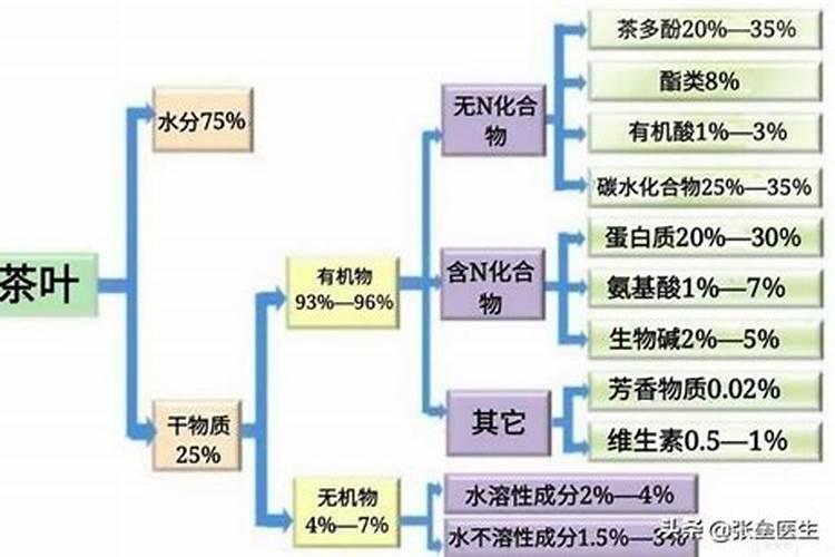 硼肥的10大禁忌