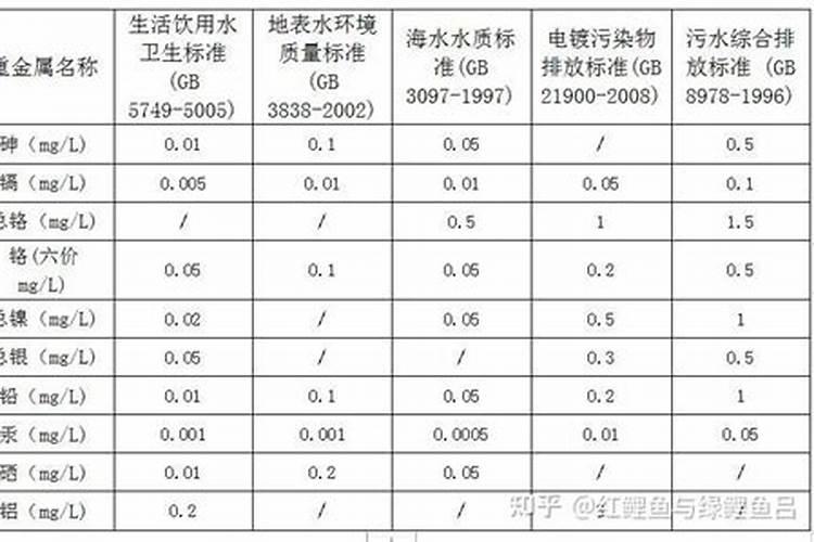 l硼肥和钙肥算金属离子吗？