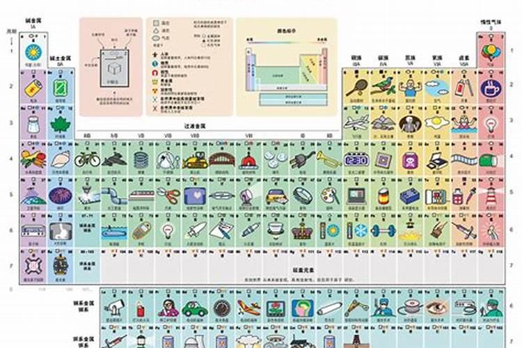 大、中、微量元素的区别