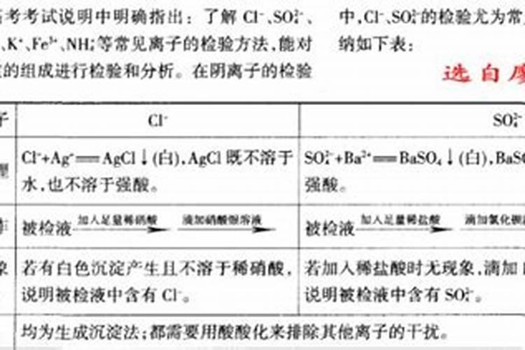 江苏省徐州初中化学主要考点