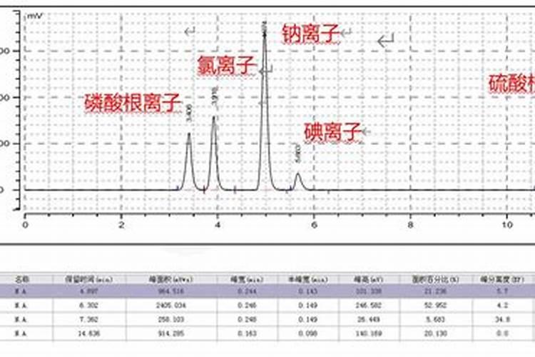 在大气污染中对植物危害较大的是