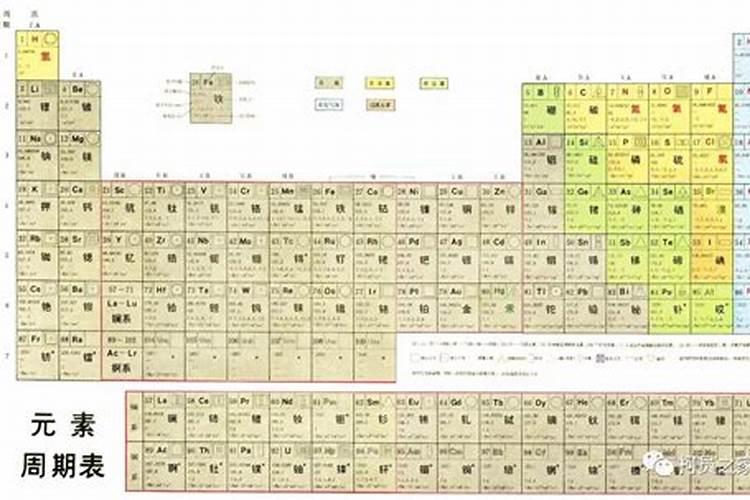 如何区别大量元素、中量元素、微量元素？