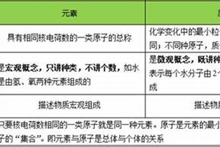 什么是大量元素和微量元素