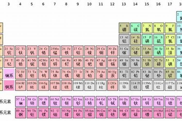 元素的分类有哪几种方式呢？