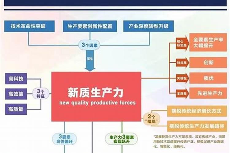 大量元素水溶肥执行标准