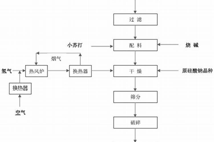 水培蔬菜用什么肥料？
