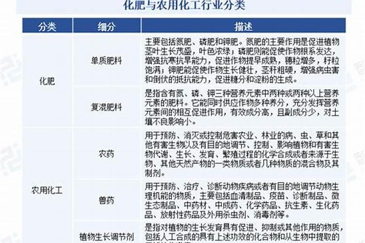 农药化肥属于什么行业
