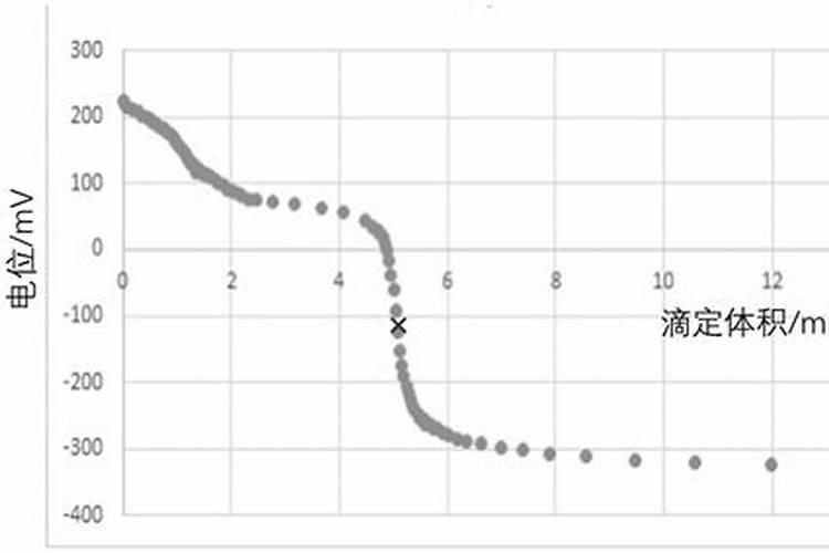 使用叶面肥有什么好处