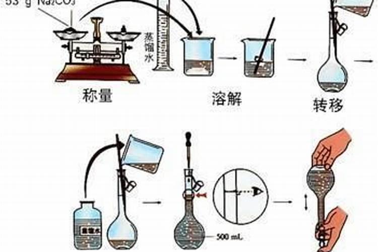 被化肥水溶肥弄到手,手变成蓝色怎么办