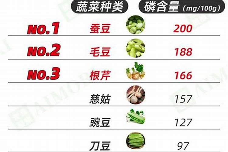 简述磷肥的使用方法