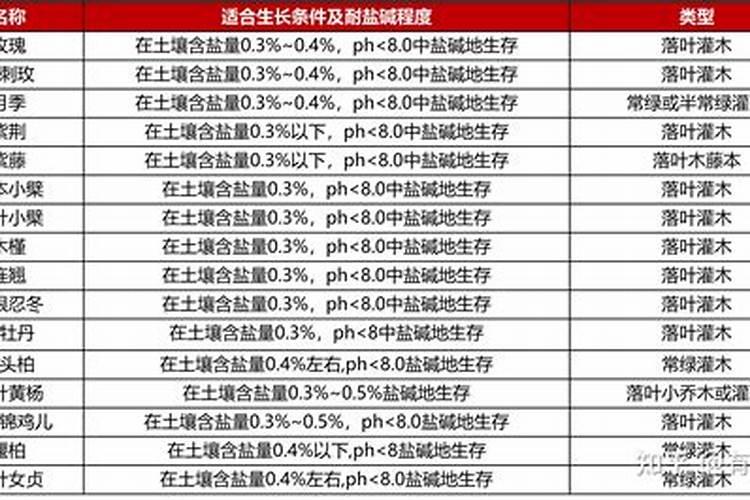 葡萄膨果期用什么肥料好