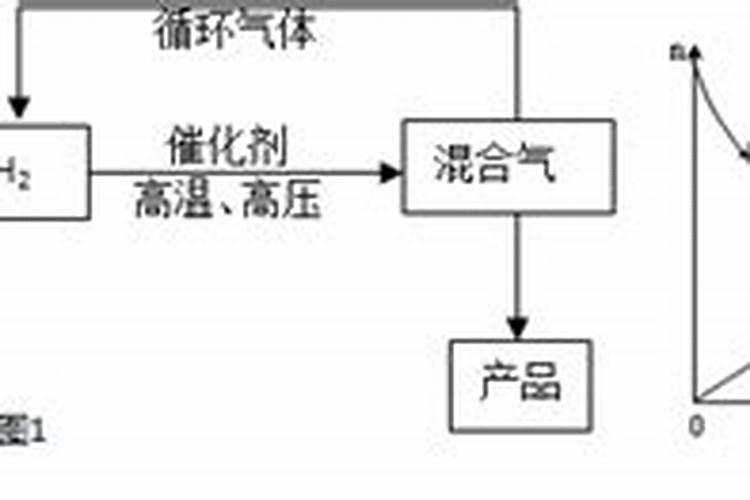 化肥怎么生产出来的