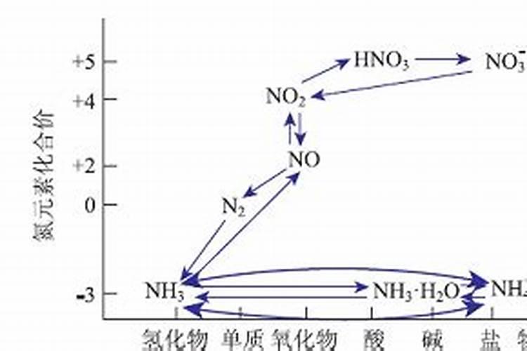 栀子花有了花苞老不开是什么原因 解决方法是什么