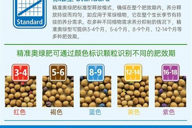 奥绿肥各型号的用法和区别 奥绿肥怎么使用