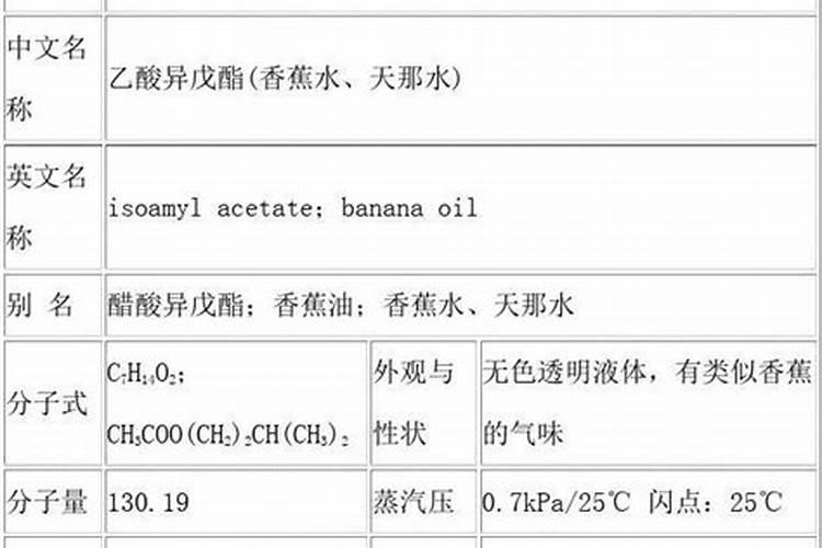香蕉挂果的时候用什么肥料最好？