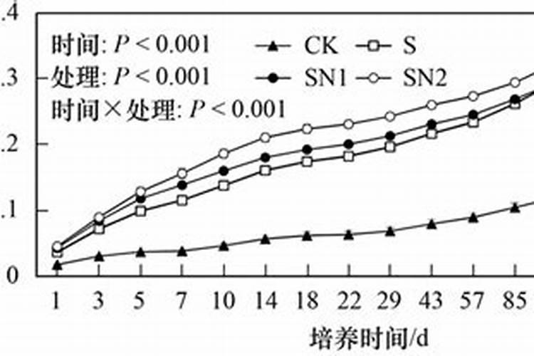 植物营养液如何配制