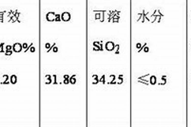 氢氧化钙会不会表现出腐蚀性？