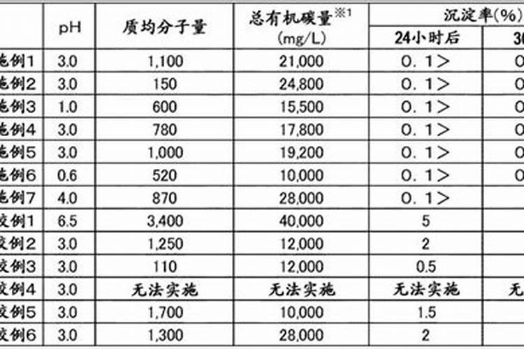 玉米长多高可以施肥