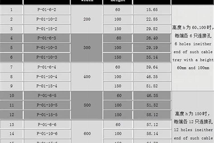 花多多肥料型号详解