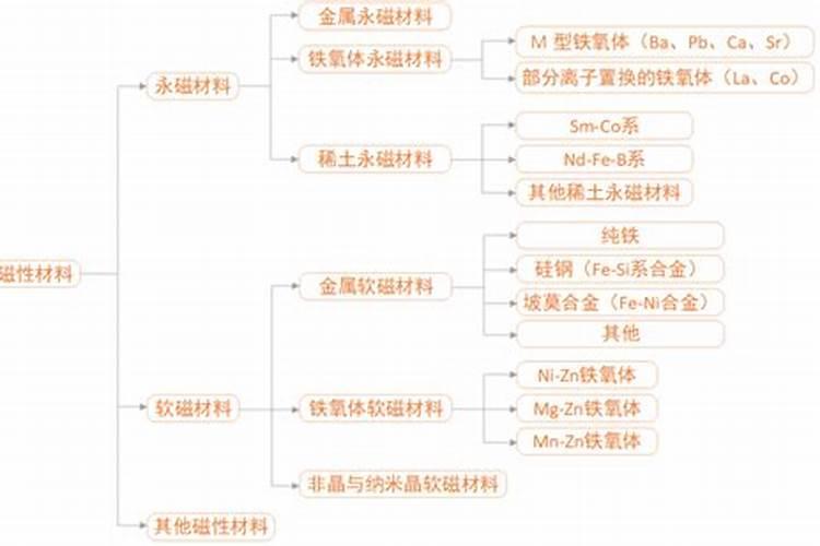 1Cr13跟0Cr13有什么区别