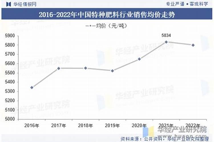 新型肥料的功效与趋势