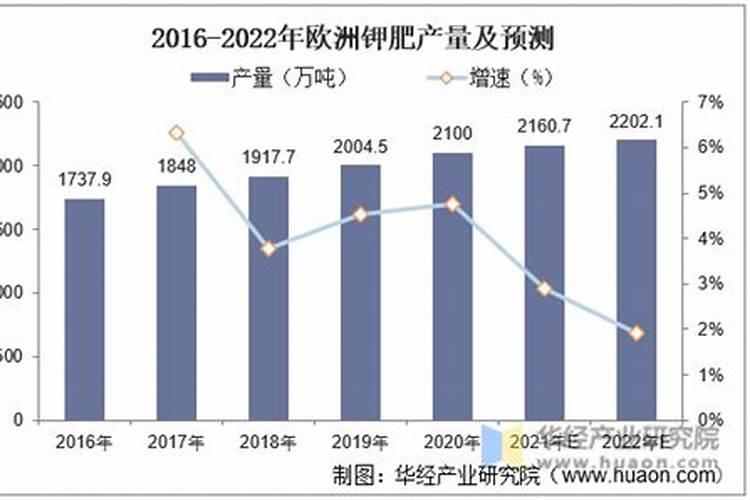 全球粮食警报拉响,“出口大户”被制裁,国际化肥市场将迎变局？