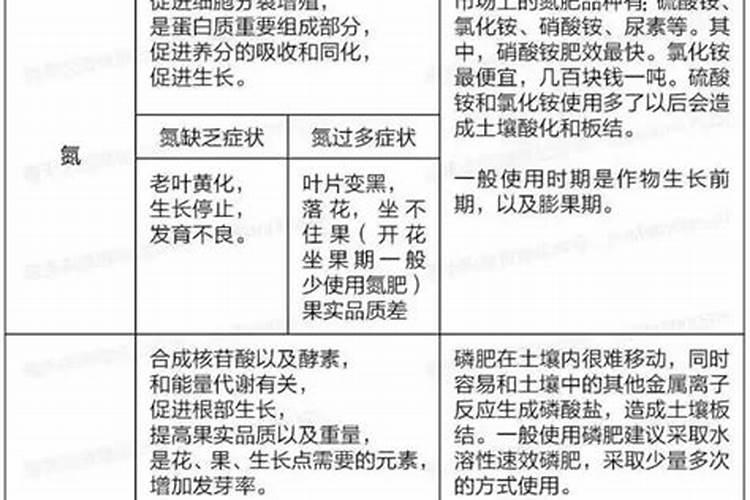 镁肥施用于果树有什么技术？