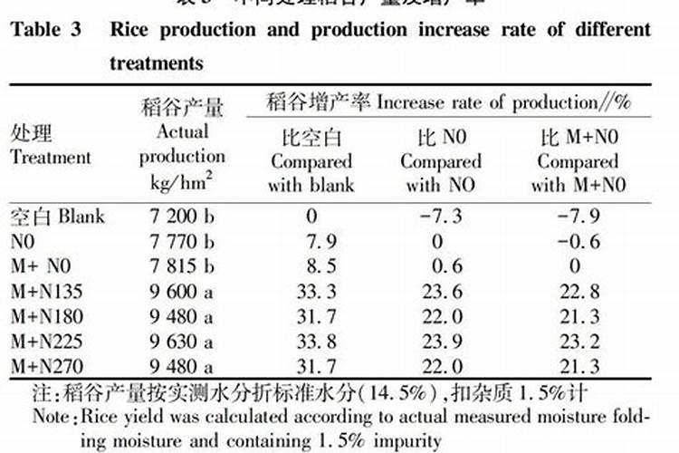 如何提高氮肥磷肥钾肥的利用率