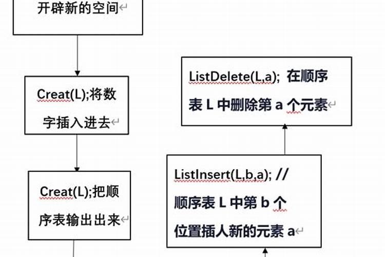 无土栽培营养液如何配置